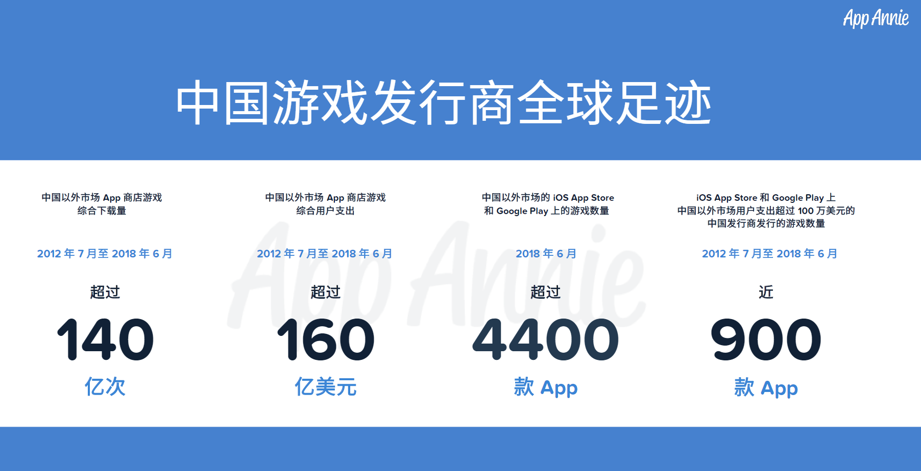 游戏企业海外市场布局_国产游戏出海策略_游戏 新闻