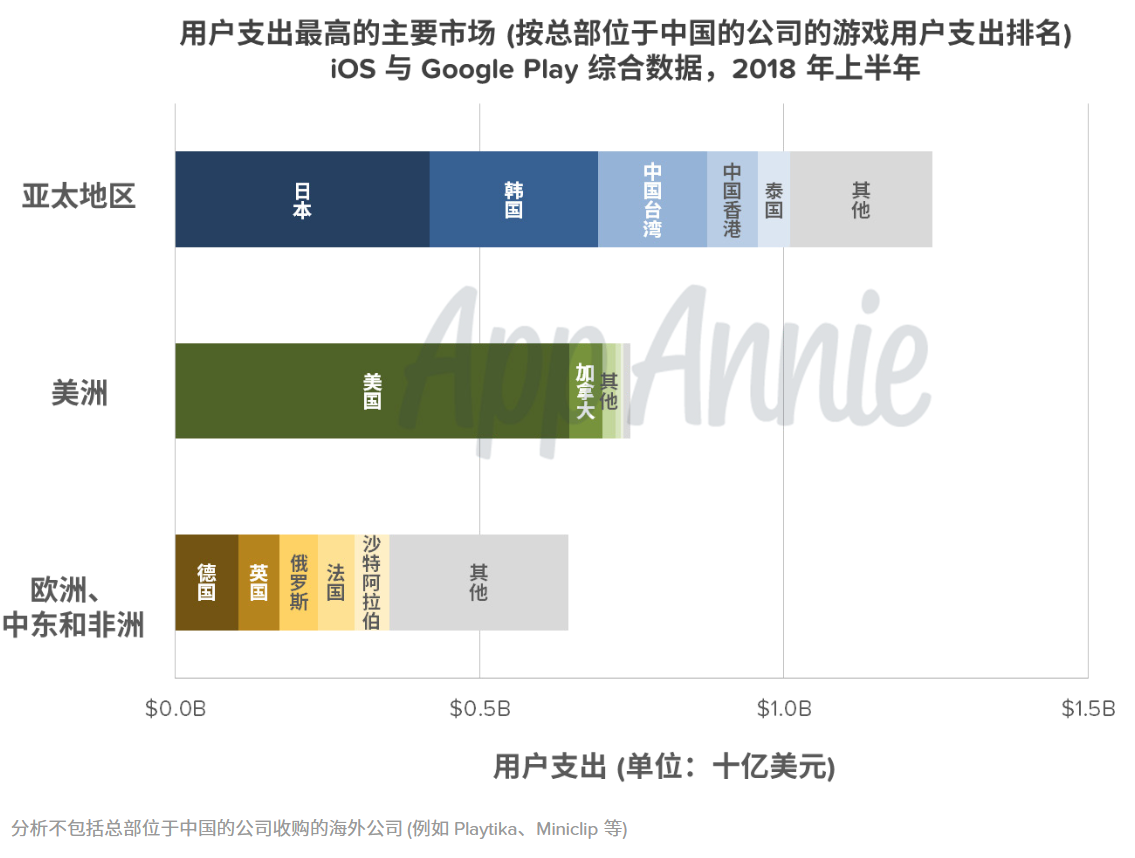 游戏 新闻_游戏企业海外市场布局_国产游戏出海策略