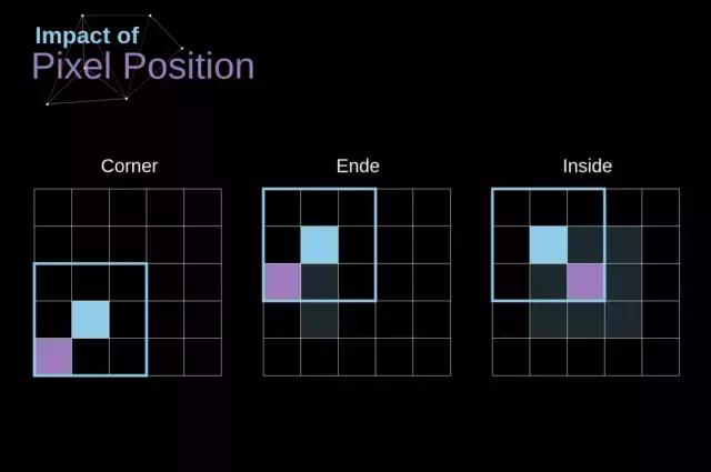 卷积神经网络工作原理详解_卷积神经网络数学原理_卷积在生活应用