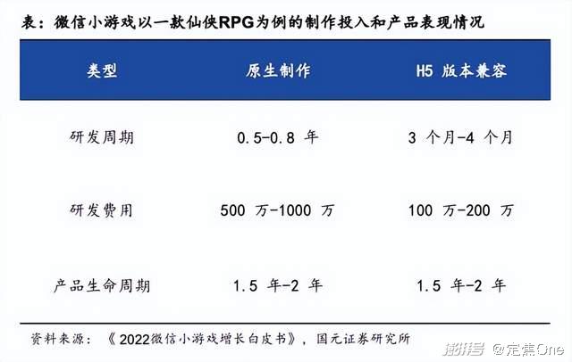 pg下载通道 游戏行业卷在2023：四大趋势，两强争霸
