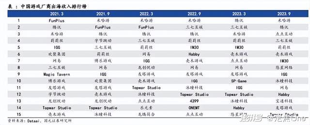 游戏行业 新闻_2023年游戏行业趋势_小游戏市场爆发