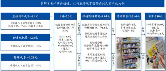 千岛卡牌交易平台_小马宝莉卡牌评级_小马宝莉游戏专题