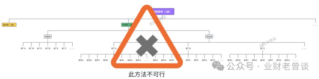 汇总分类表调整分录怎么弄_重分类调整分录汇总表_汇总分类表怎么做