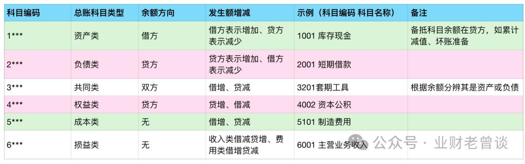 汇总分类表调整分录怎么弄_重分类调整分录汇总表_汇总分类表怎么做