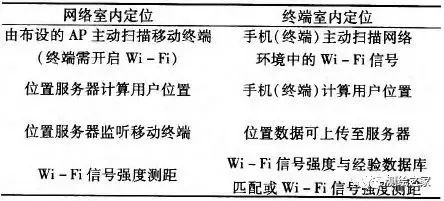 应用射频识别技术的英文缩写_射频识别应用领域_射频识别技术生活应用
