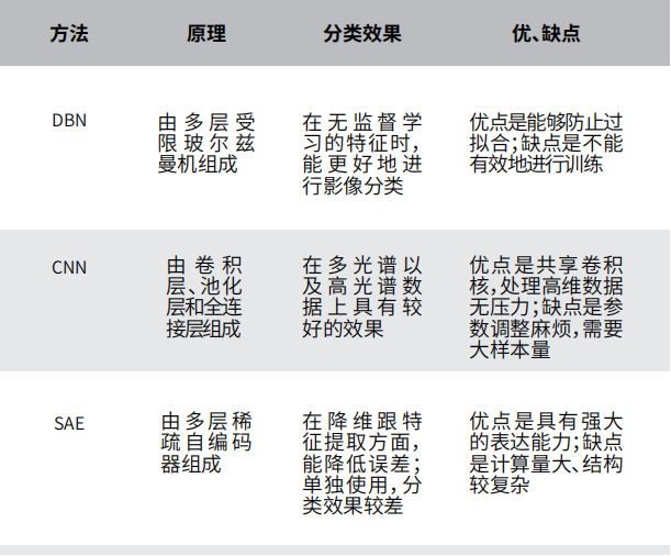 卷积的应用案例_用卷积解释一种生活现象_卷积在生活应用