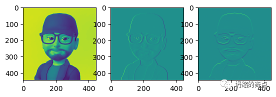 卷积在生活应用_用卷积解释一种生活现象_卷积应用