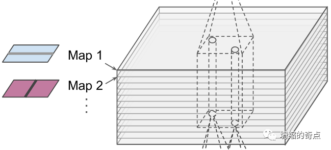 卷积应用_卷积在生活应用_用卷积解释一种生活现象