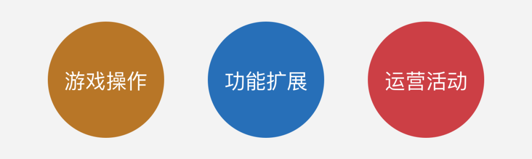 电商游戏专题(03)：交互设计篇