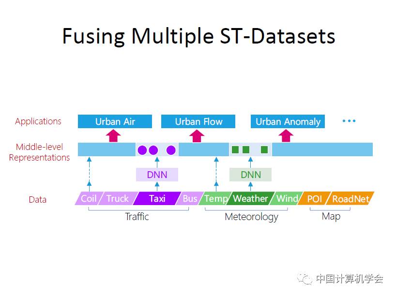 卷积的应用案例_用卷积解释一种生活现象_卷积在生活应用