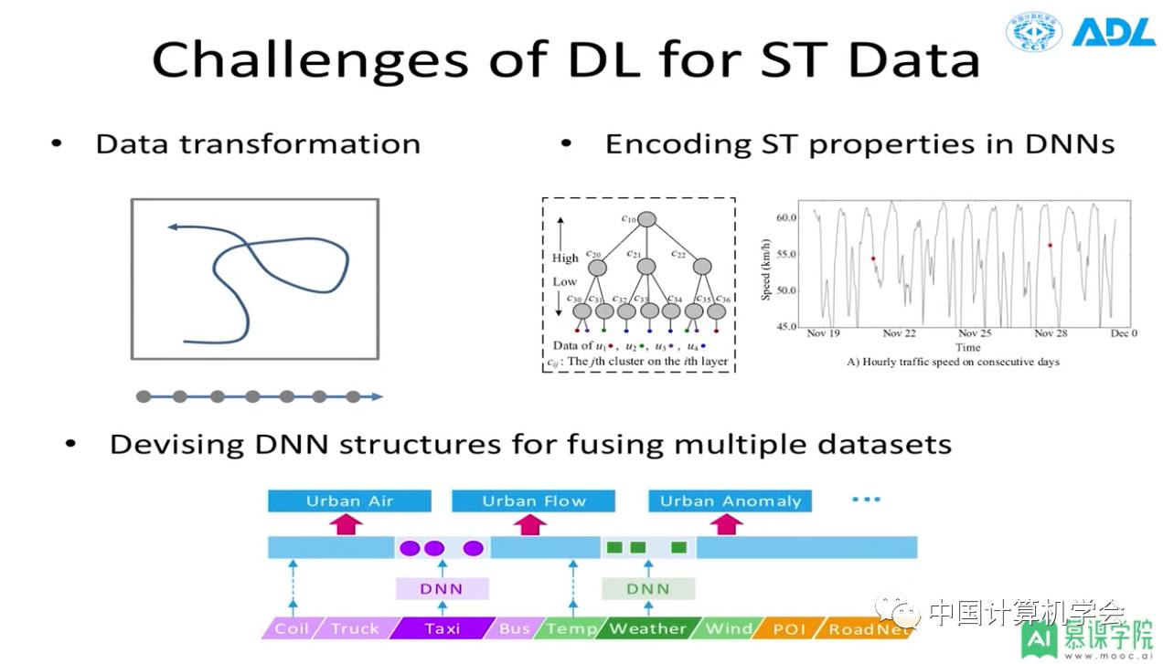 用卷积解释一种生活现象_卷积在生活应用_卷积的应用案例