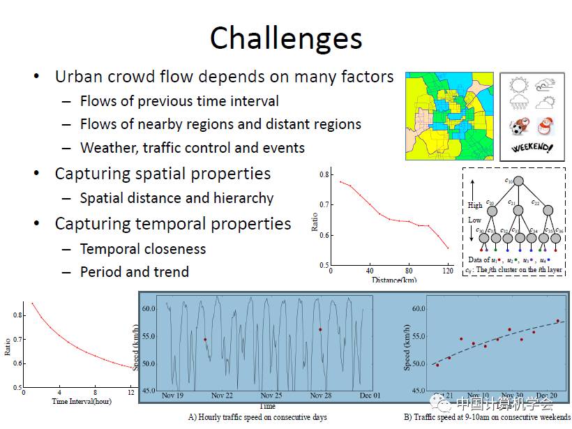 卷积在生活应用_用卷积解释一种生活现象_卷积的应用案例