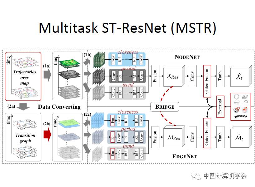 卷积的应用案例_卷积在生活应用_用卷积解释一种生活现象
