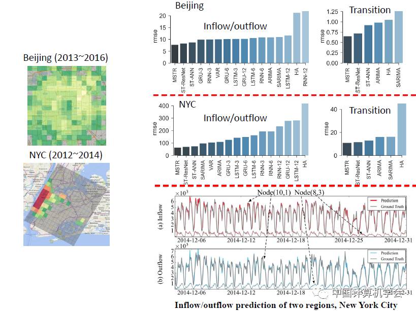 卷积的应用案例_用卷积解释一种生活现象_卷积在生活应用