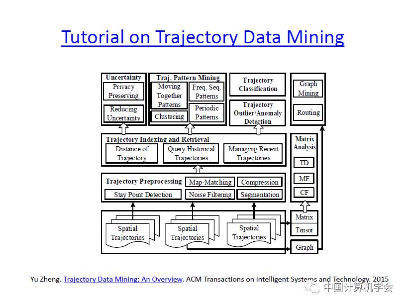 用卷积解释一种生活现象_卷积在生活应用_卷积的应用案例
