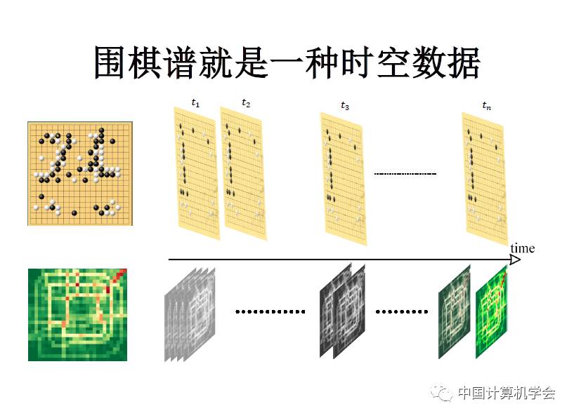 卷积在生活应用_卷积的应用案例_用卷积解释一种生活现象