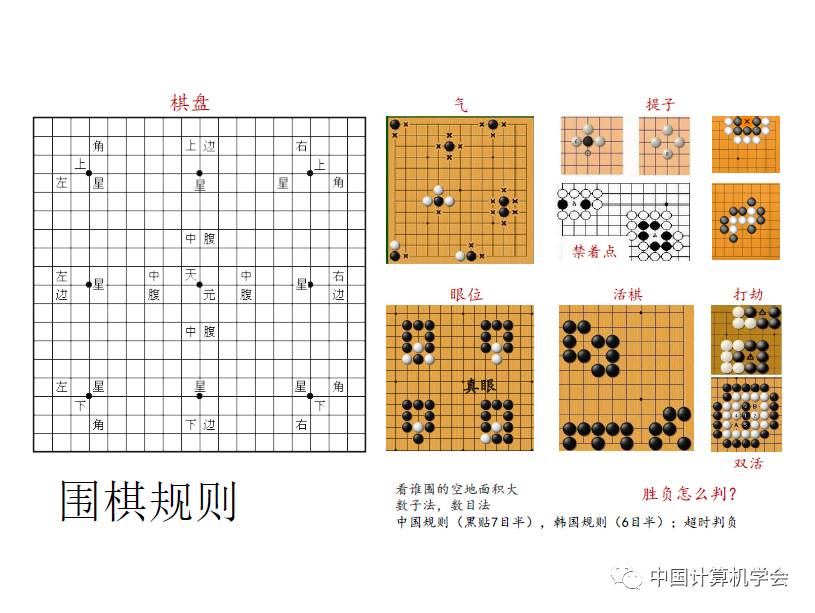 用卷积解释一种生活现象_卷积的应用案例_卷积在生活应用