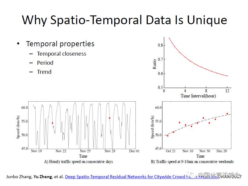 用卷积解释一种生活现象_卷积在生活应用_卷积的应用案例