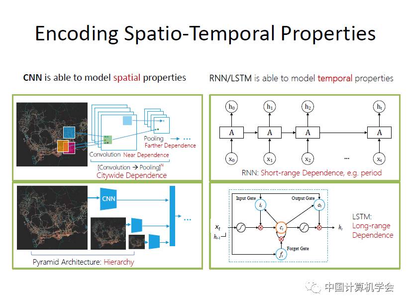 用卷积解释一种生活现象_卷积的应用案例_卷积在生活应用
