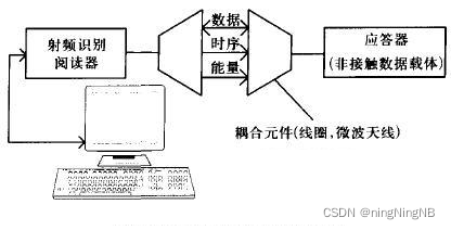 RFID射频识别技术介绍及简单应用