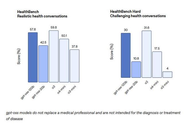 instapaper mac_OpenAI gpt-oss-120b gpt-oss-20b