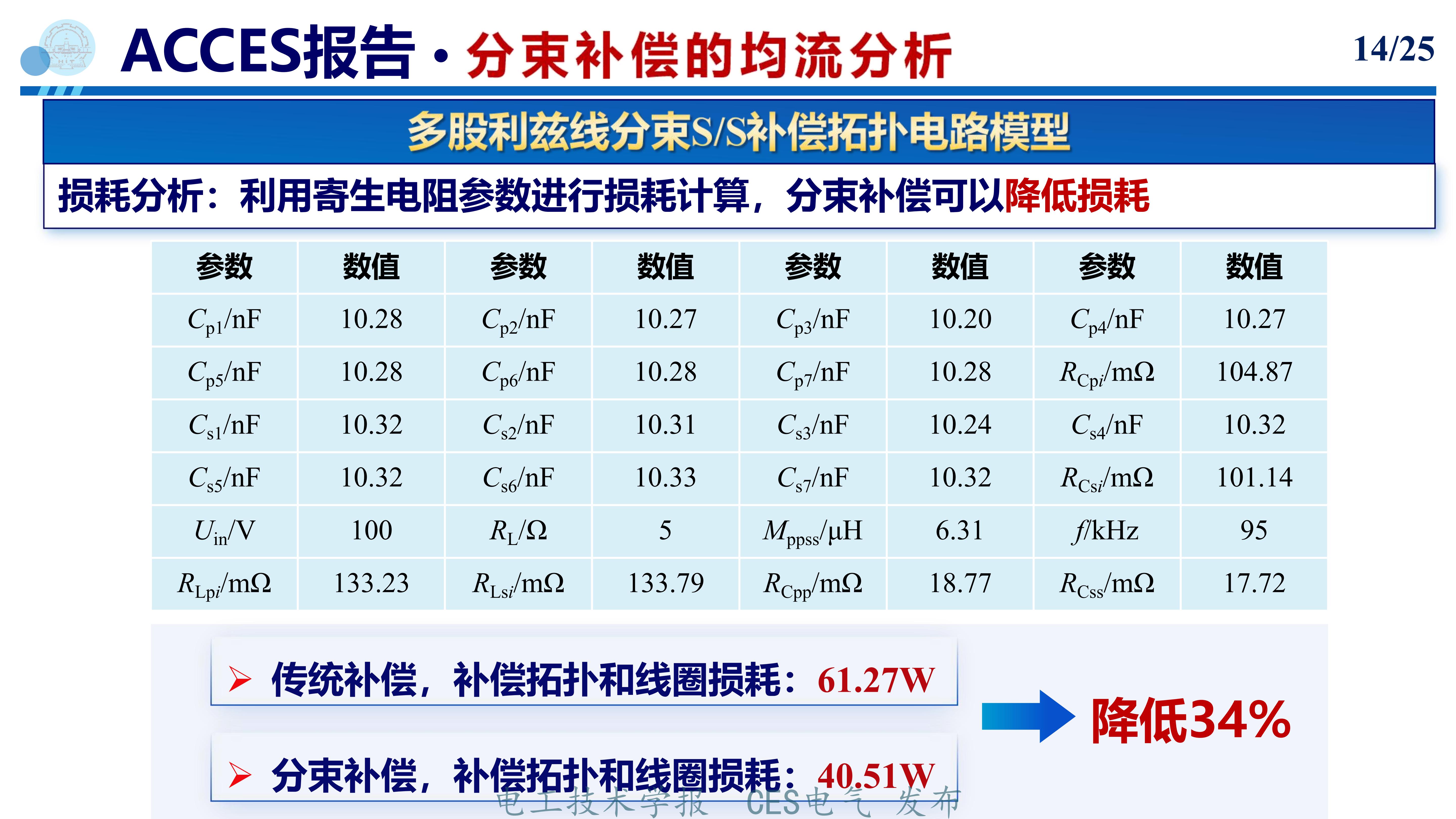 分束补偿方法_无线电能传输的生活应用_无线电能传输系统多股利兹线损耗分析