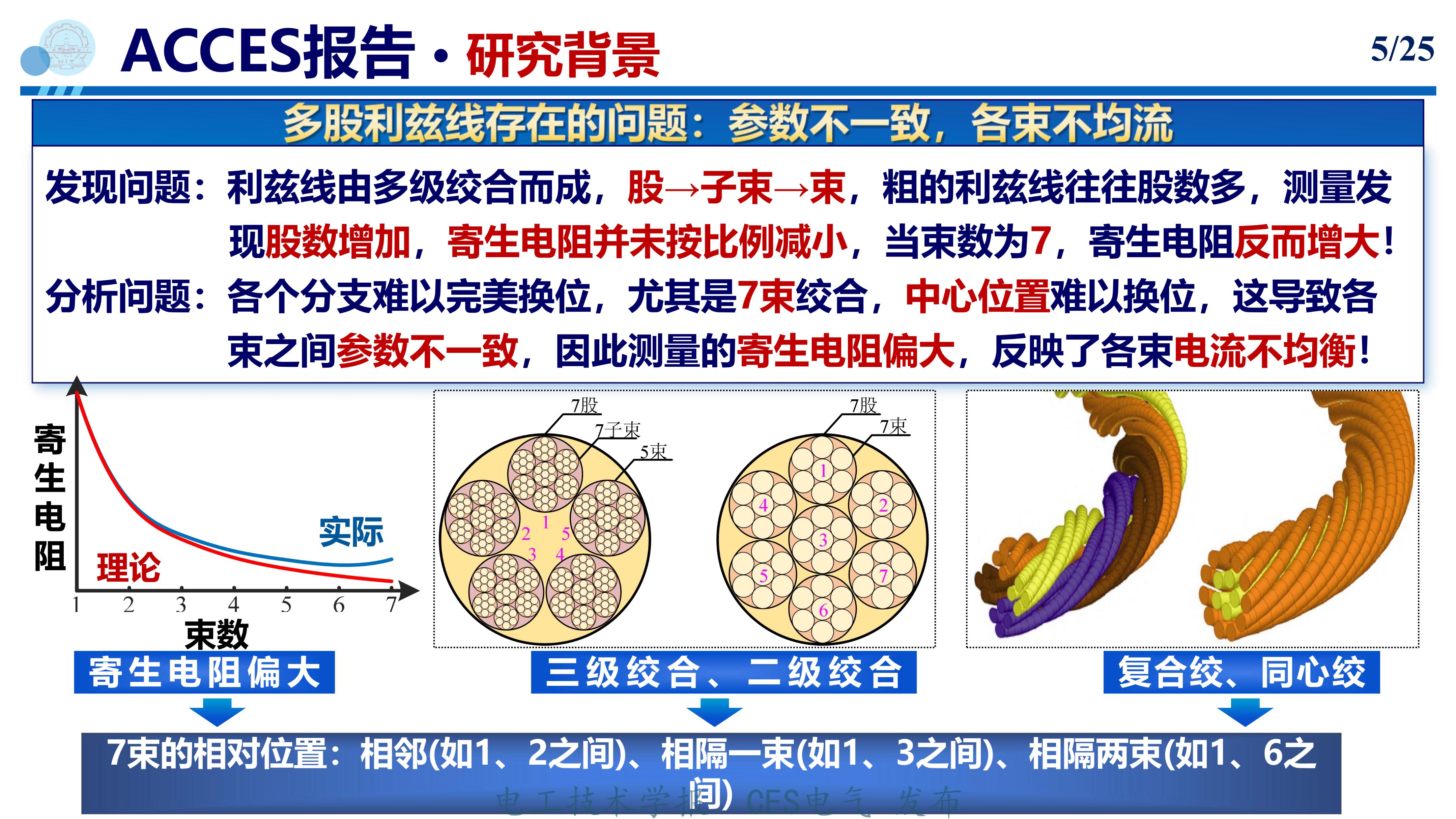 分束补偿方法_无线电能传输系统多股利兹线损耗分析_无线电能传输的生活应用