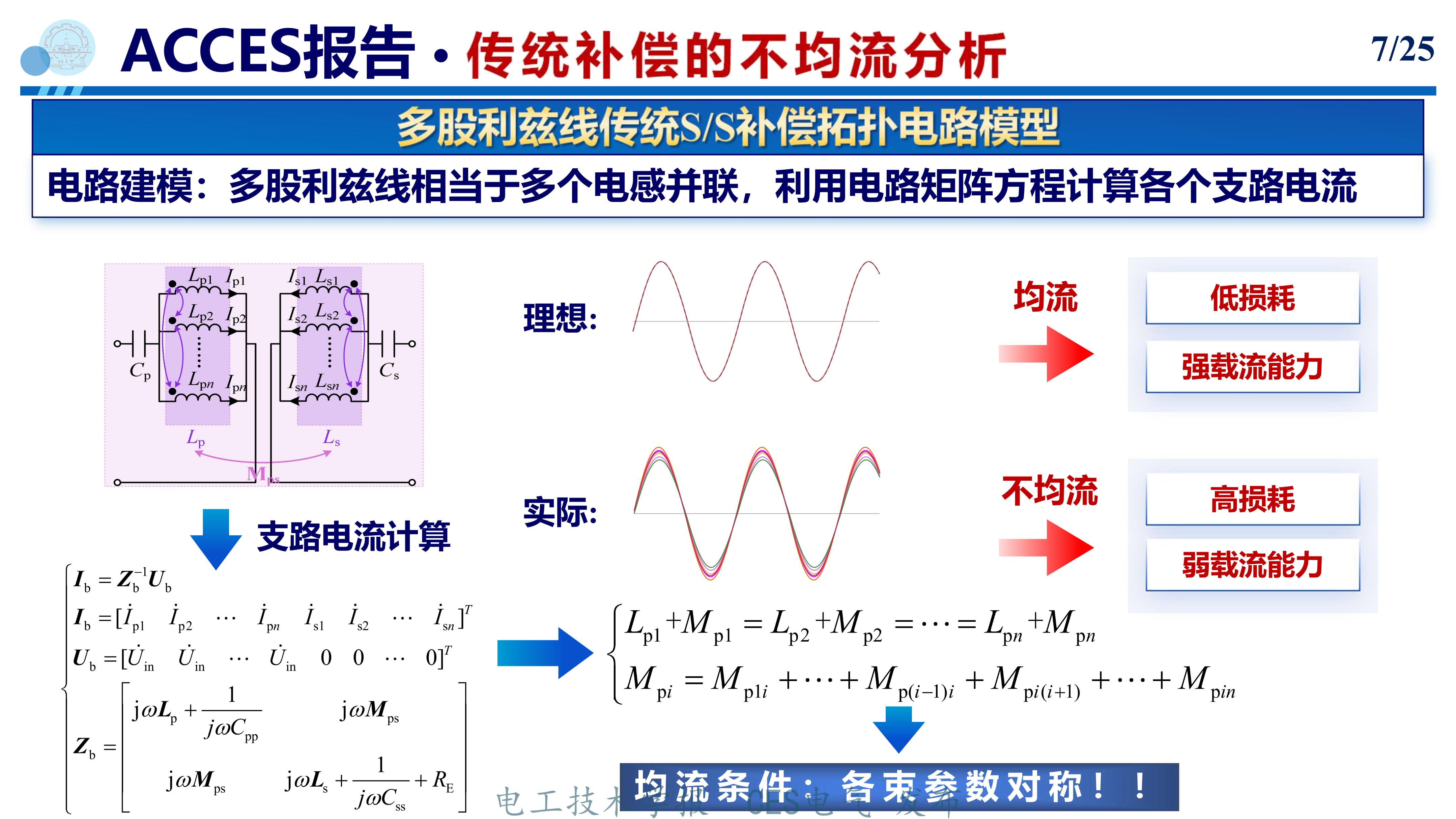 分束补偿方法_无线电能传输的生活应用_无线电能传输系统多股利兹线损耗分析