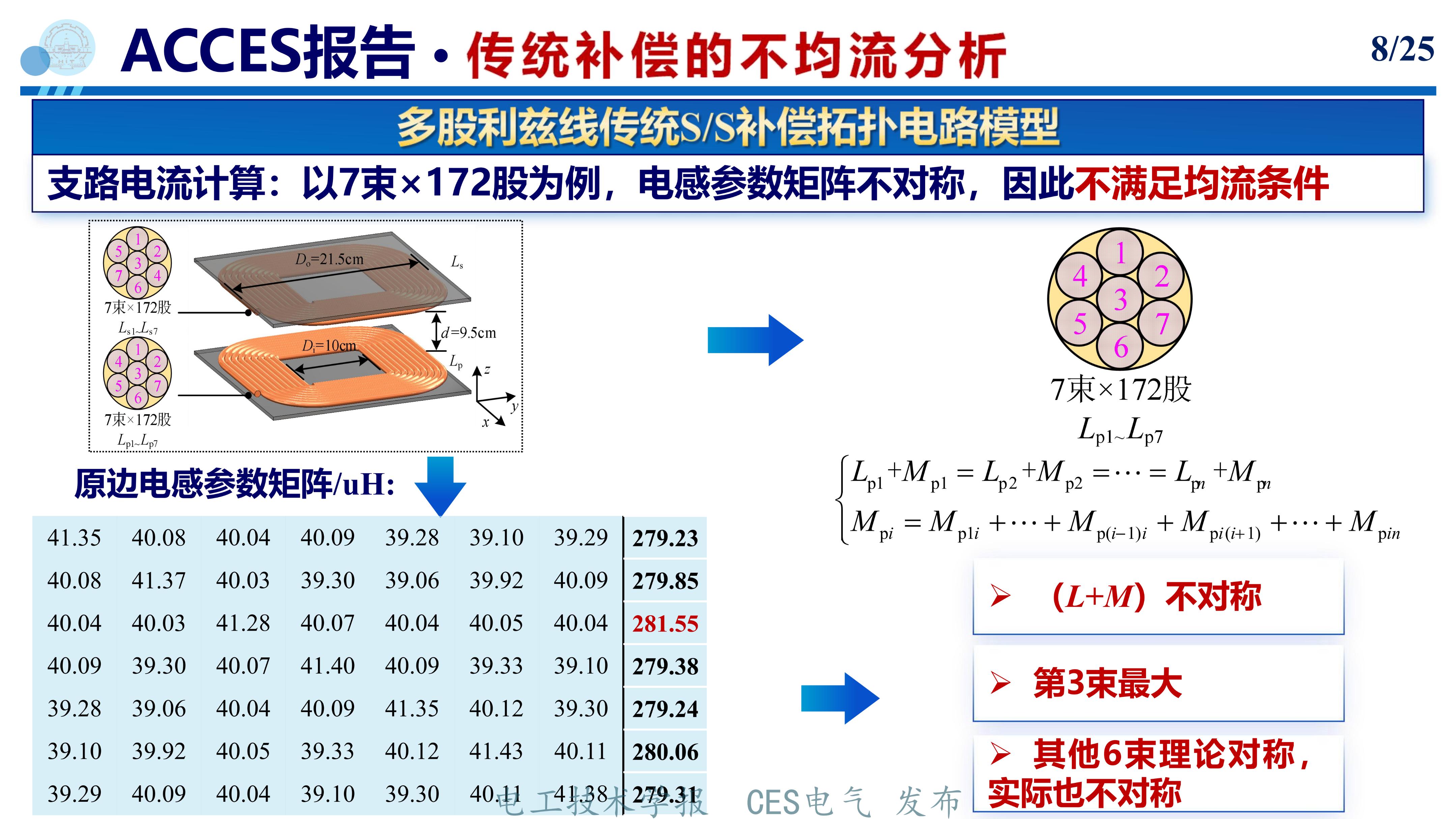 无线电能传输的生活应用_无线电能传输系统多股利兹线损耗分析_分束补偿方法