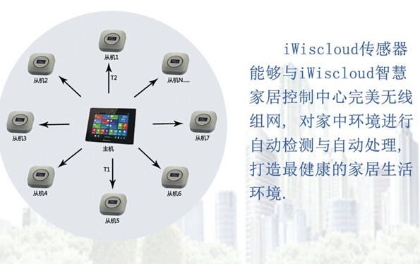 pg下载赏金下载 智能家居领跑 传感器将获大力发展