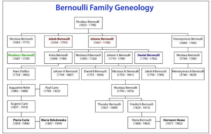 生活中的伯努利原理见面课_伯努利生活中的应用_伯努利原理生活应用