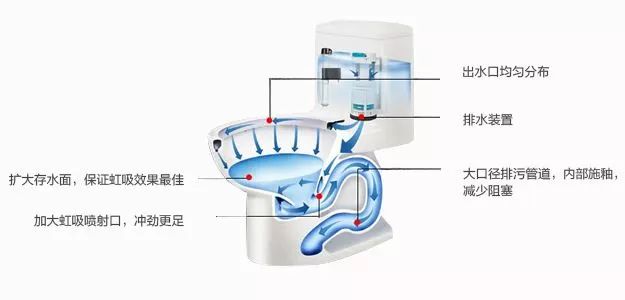 生活中的伯努利原理见面课_伯努利原理生活应用_伯努利生活中的应用