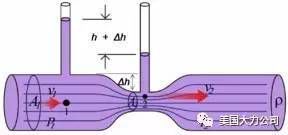 伯努利原理生活应用_伯努利生活中的应用_生活中的伯努利原理见面课