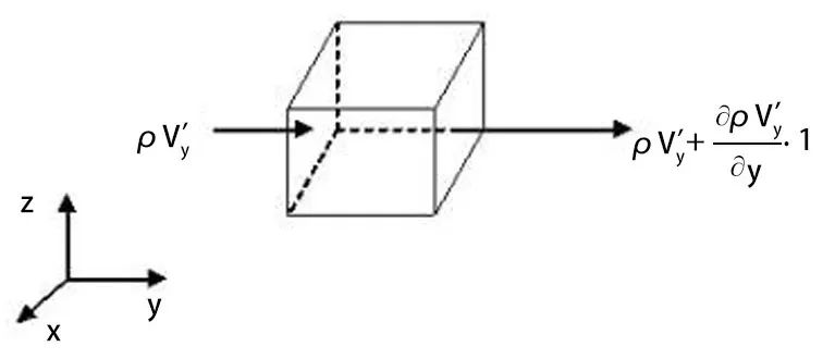 伯努利原理生活应用_生活中的伯努利原理见面课_伯努利生活中的应用