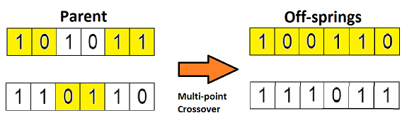 遗传算法数据科学应用_遗传算法应用生活实例_遗传算法原理