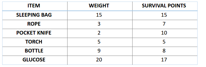 遗传算法应用生活实例_遗传算法数据科学应用_遗传算法原理