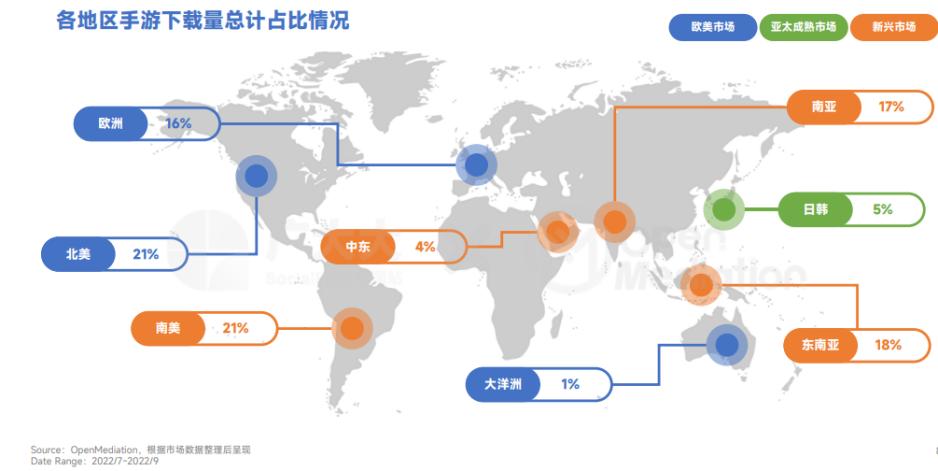 热门类型手游全球营销洞察_全球手游市场2022Q3营销趋势_游戏新闻app