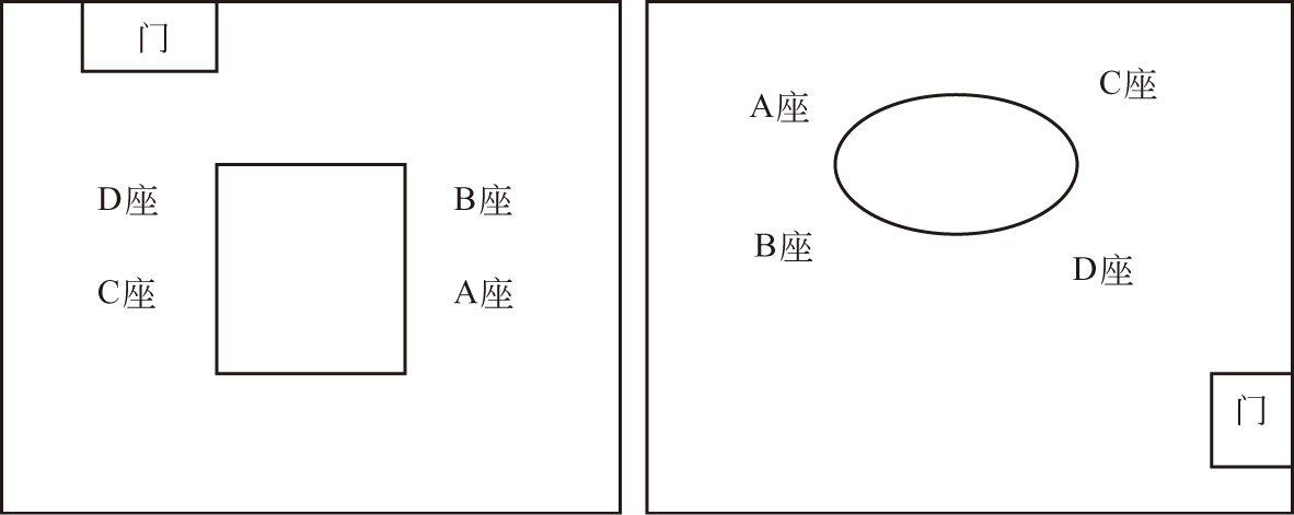 第二节　客户经理的礼仪规范