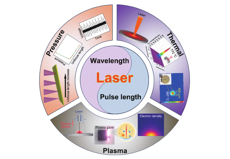pg下载麻将胡了A.旗舰厅进体育.cc 济南大学周伟家教授团队发表文章：激光制备纳米材料及在新能源催化领域应用