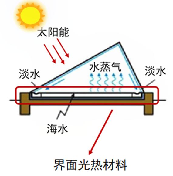 物理化学实际应用_物理化学在生活应用_应用物理应用化学