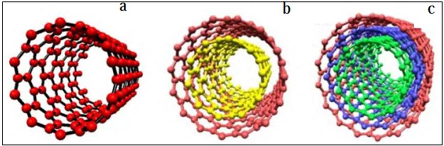 物理化学在生活应用_物理化学实际应用_应用物理应用化学