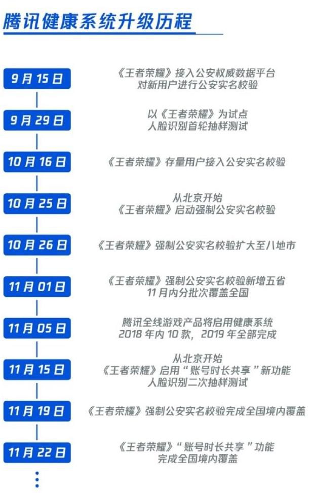 沉迷游戏伤身新闻_防沉迷系统升级_网络游戏账号实名注册制度