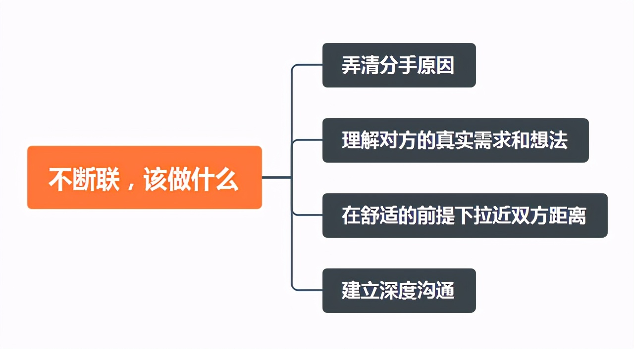 分手后要不要断联_分手了就老死不相往来_分手后断联的坏处