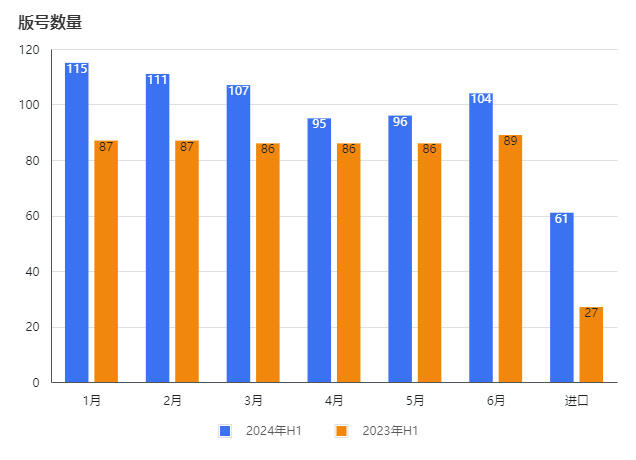游戏热门新闻_手游新品市场趋势预测_2024年游戏暑期档竞争分析