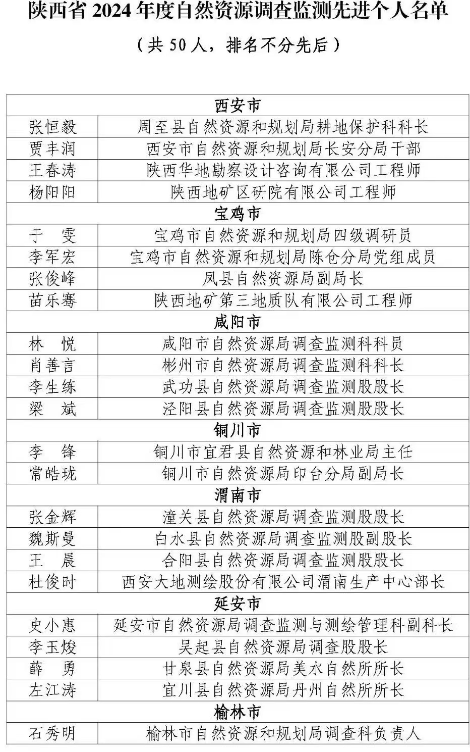 陕西省国土变更调查_www.szfob.com_陕西省林草湿荒调查监测