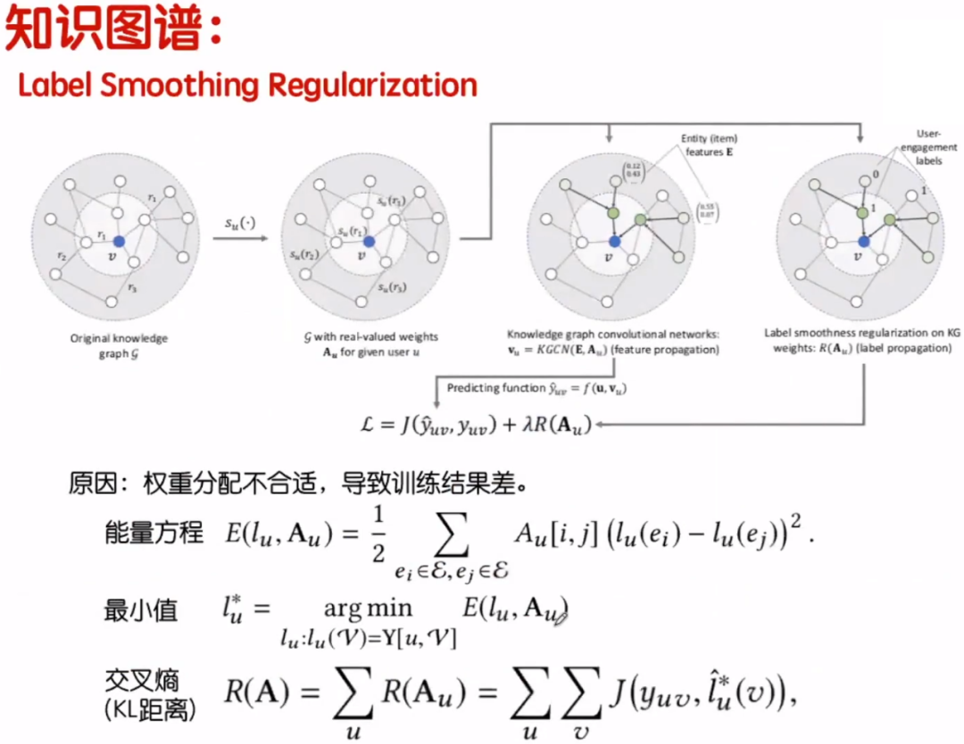 卷积的应用实例_卷积在生活应用_卷积在生活中的应用