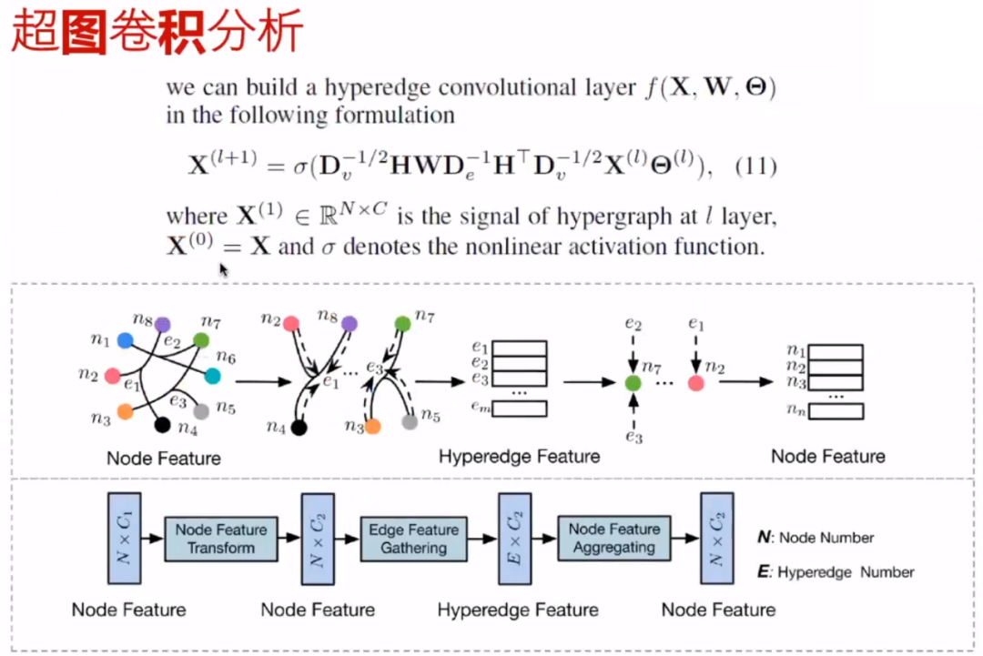 卷积的应用实例_卷积在生活中的应用_卷积在生活应用
