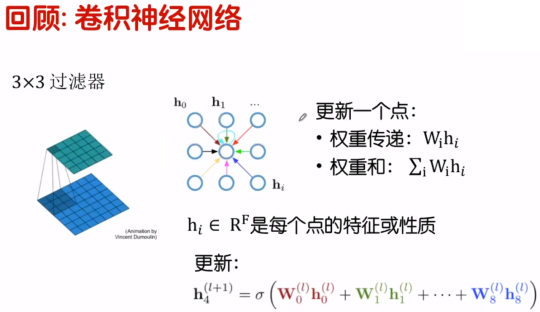 卷积在生活中的应用_卷积的应用实例_卷积在生活应用