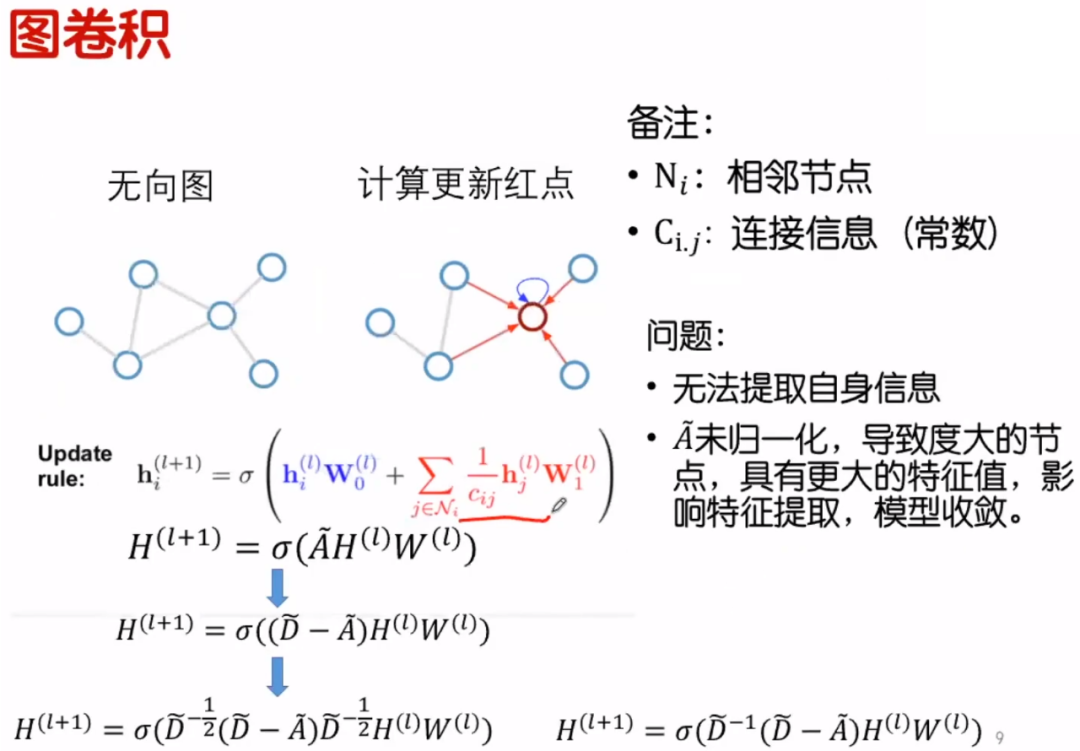 卷积在生活应用_卷积在生活中的应用_卷积的应用实例