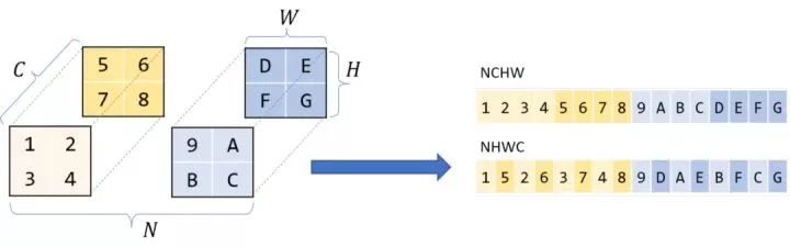 卷积在生活应用_卷积的应用实例_用卷积解释一种生活现象